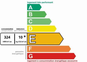 Image indiquant le score de Diagnostic de performance énergétique à B (indice: 10)