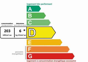 Image indiquant le score de Diagnostic de performance énergétique à B (indice: 6)
